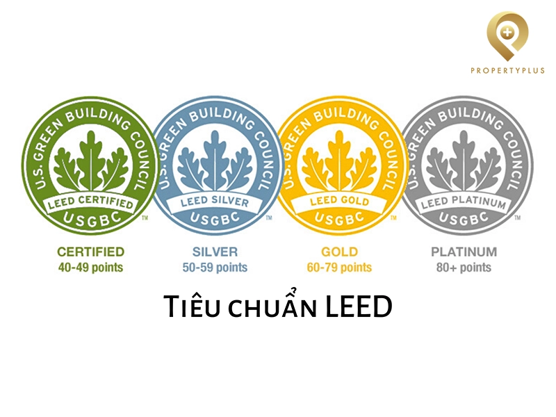 #Tiêu Chuẩn LEED Là Gì? Tiêu Chí Đánh Giá Tòa Nhà Văn Phòng