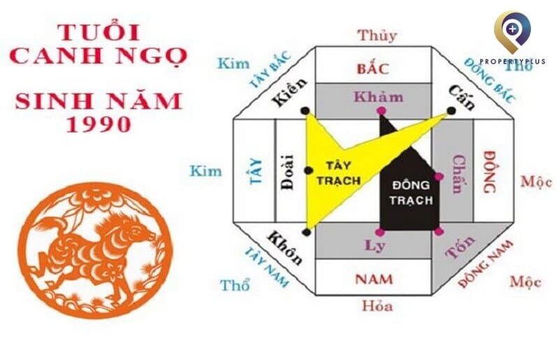 1990 hợp hướng nào