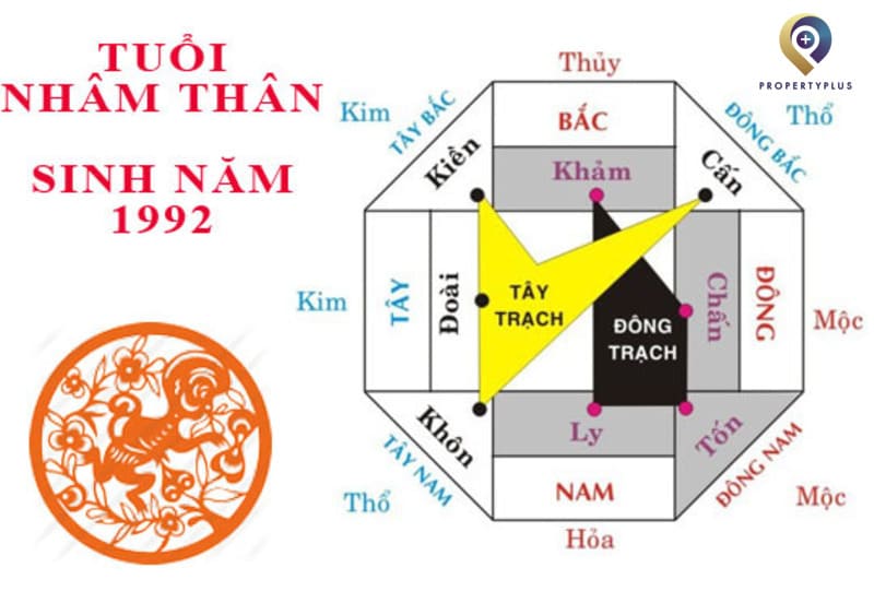 tuổi 1992 hợp hướng nào