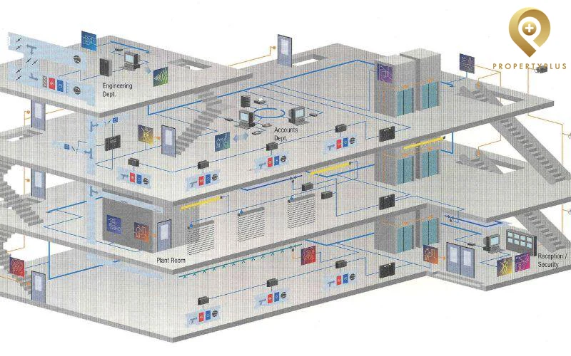 quản lý toà nhà building management