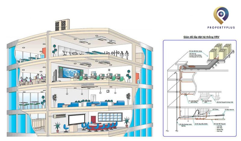 Thiết kế cho tòa nhà văn phòng