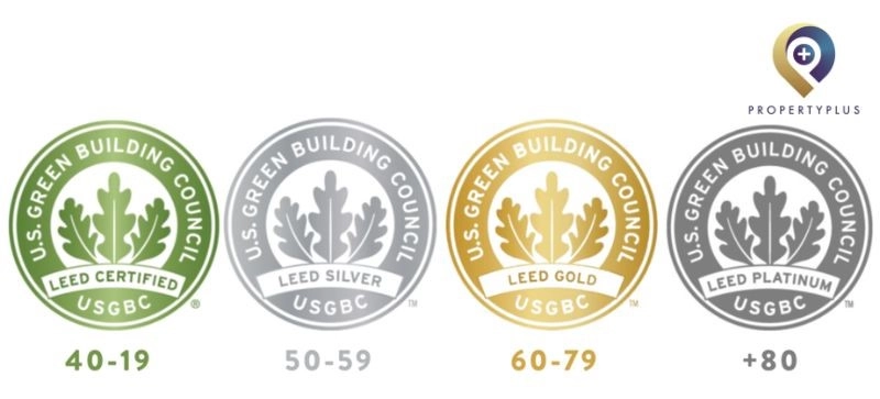 Thời gian nhận chứng chỉ LEED