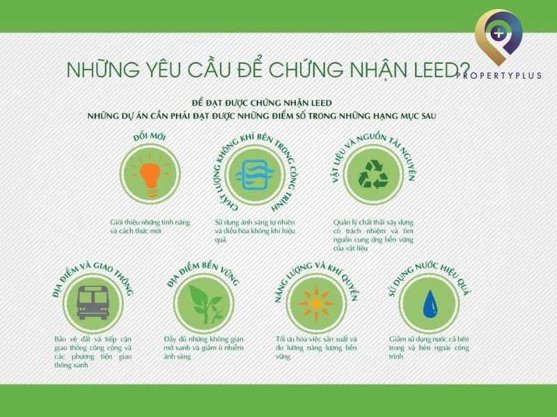 Các hạng mục đánh giá chính trong hệ thống LEED Các hạng mục đánh giá chính trong hệ thống LEED