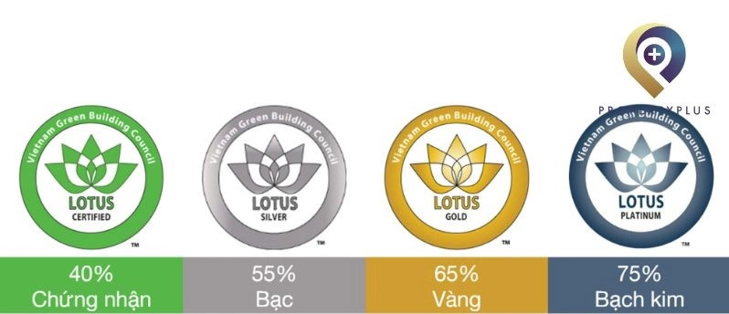 LOTUS
