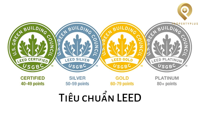 tiêu chuẩn leed