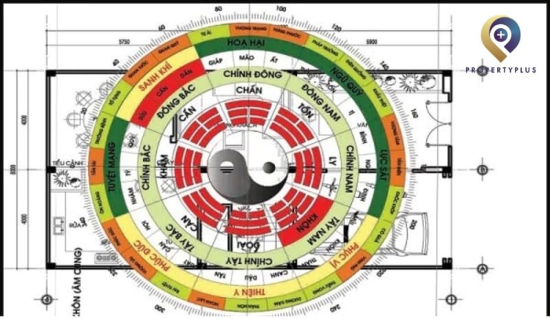 Tuổi Nhâm Dần Hợp Hướng Nào