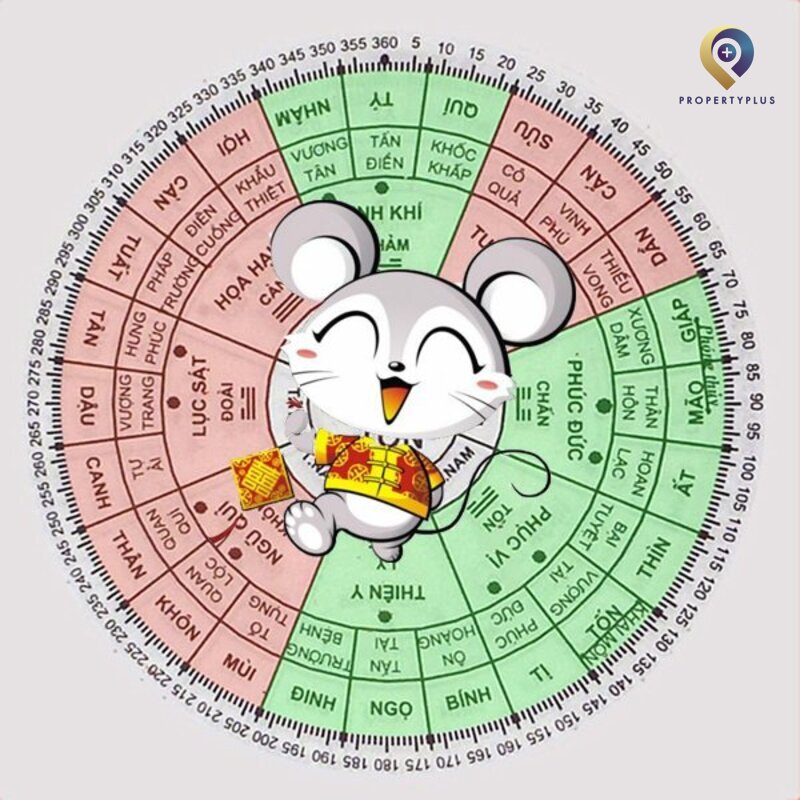 Tuổi Tý Hợp Hướng Nào