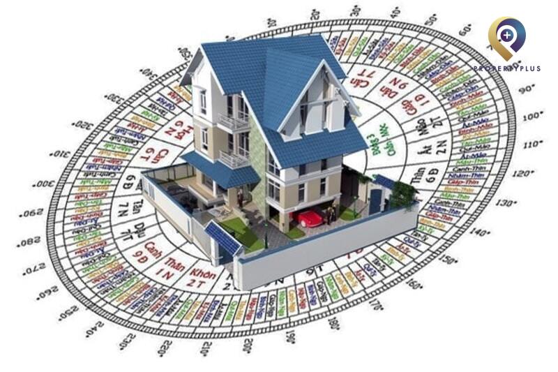 Tầm quan trọng của hướng trong phong thủy