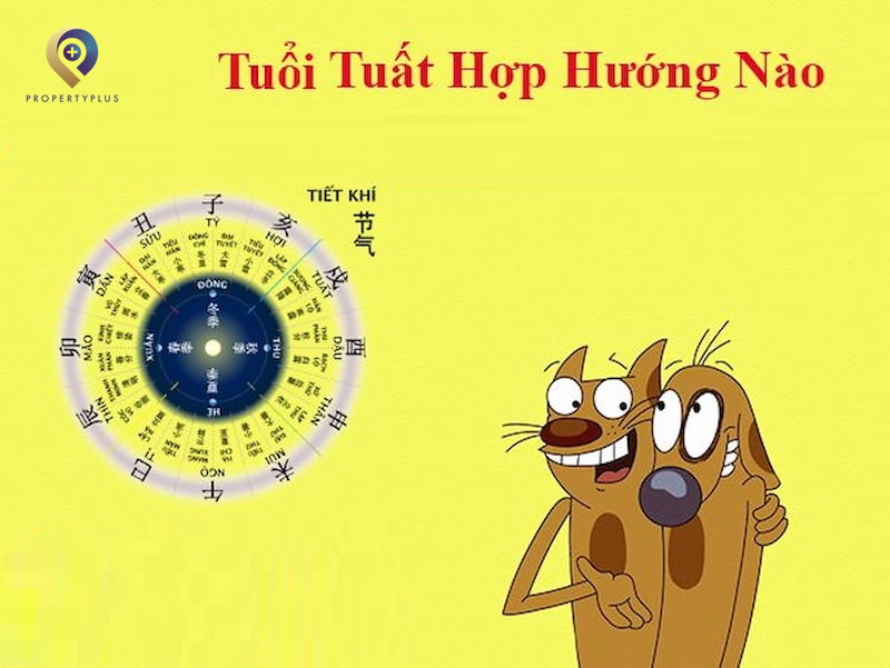 Tuổi Tuất Hợp Hướng Nào